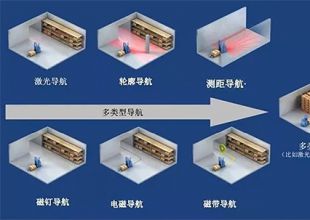 依諾瑪：打造工業級穩定可靠的AGV導航方案